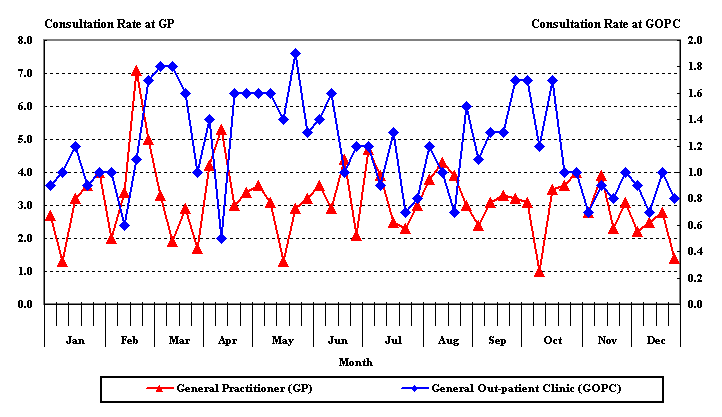 Consultation rate of acute conjunctivitis, 2010