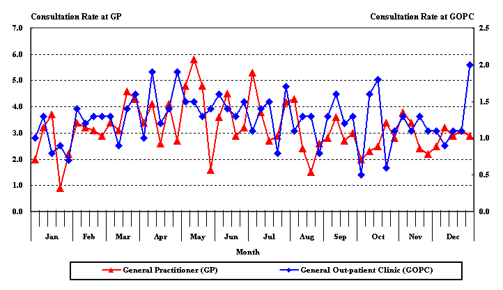 Consultation rate of acute conjunctivitis, 2011