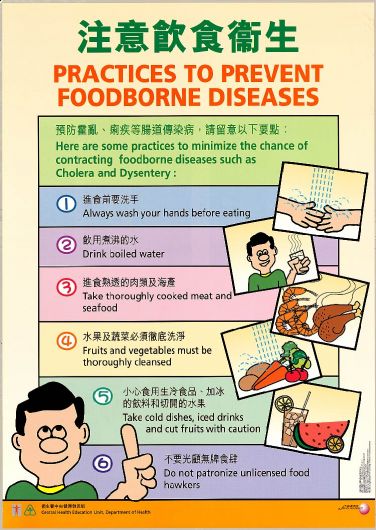 Practices to Prevent Foodborne Diseases