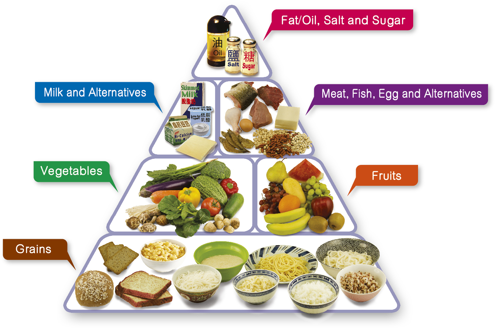 Healthy Eating Food Pyramid