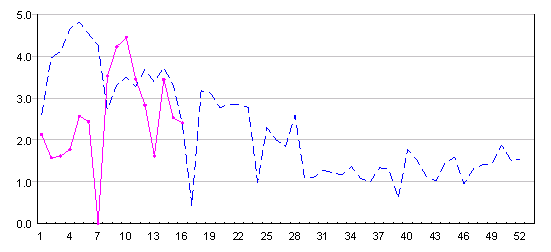 疑似流感求診率 (2011-2012)
