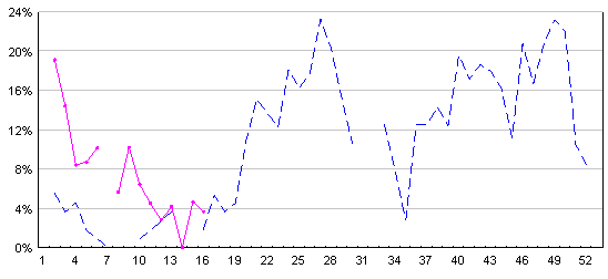 HFMD in sentinel CCC/KG, 2011-2012
