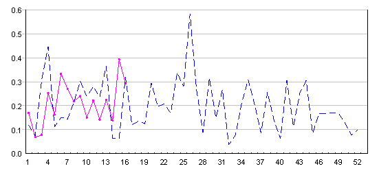 疑似痢疾及泄瀉求診率 (2011-2012)