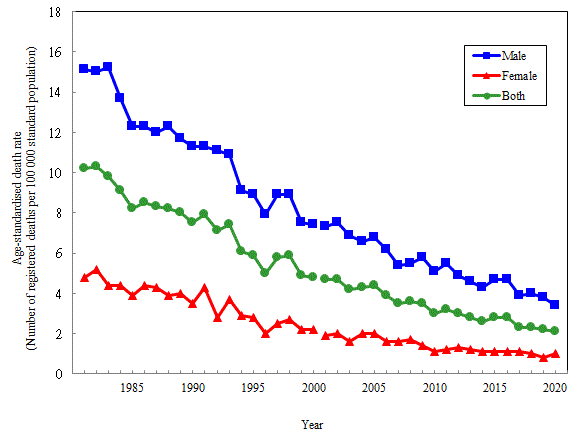 Age-standardised death rate of nasopharyngeal cancer by sex, 1981-2020