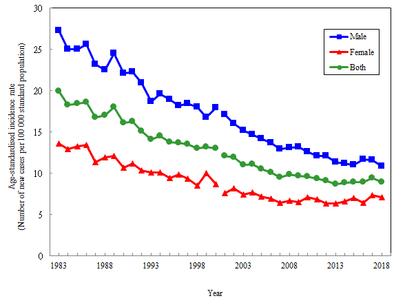 Centre For Health Protection Stomach Cancer