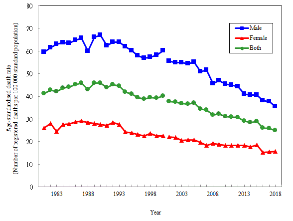 Centre for Health Protection - Lung Cancer