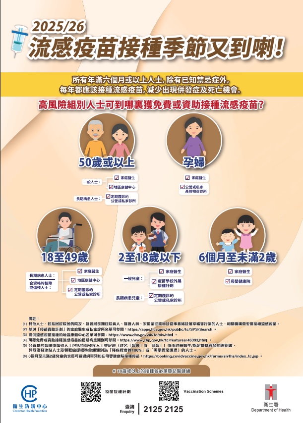  2025-26 季节性流感疫苗海报