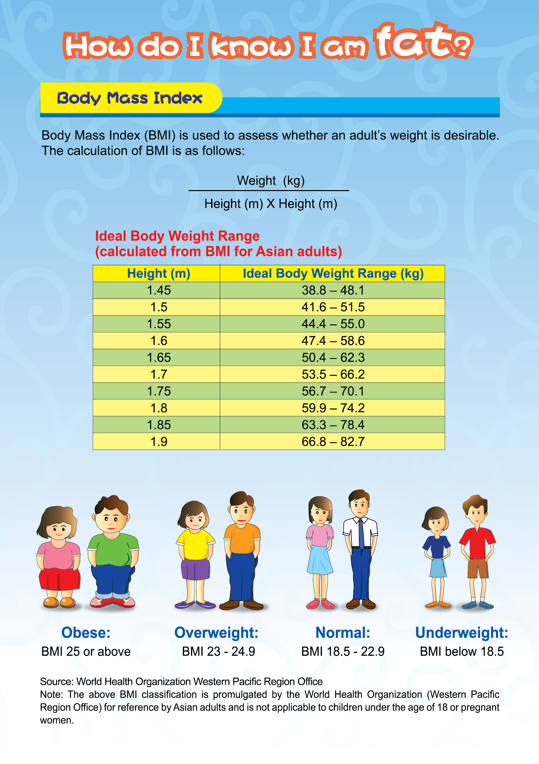 Are You Obese Chart