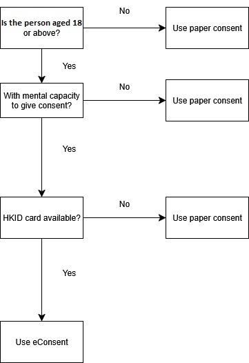 consent_flowchart