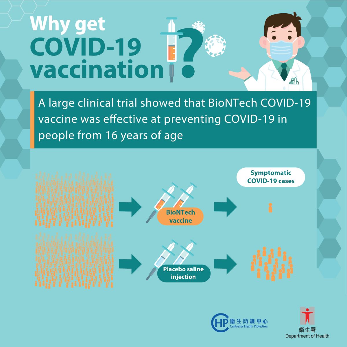 "Why We Should Get COVID-19 Vaccination" Series: Effective at preventing COVID-19