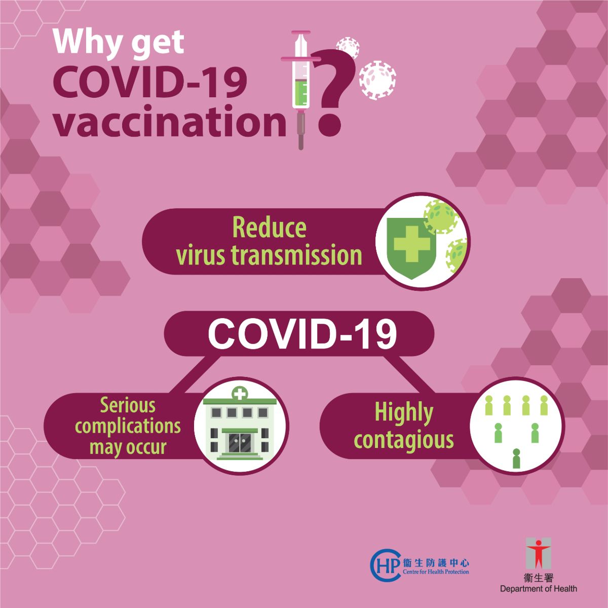 "Why We Should Get COVID-19 Vaccination" Series: Reduce virus transmission