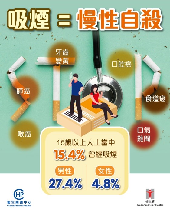 【☠️ 吸煙=折壽 ☠️】 【☠️ 吸煙=折壽 ☠️】