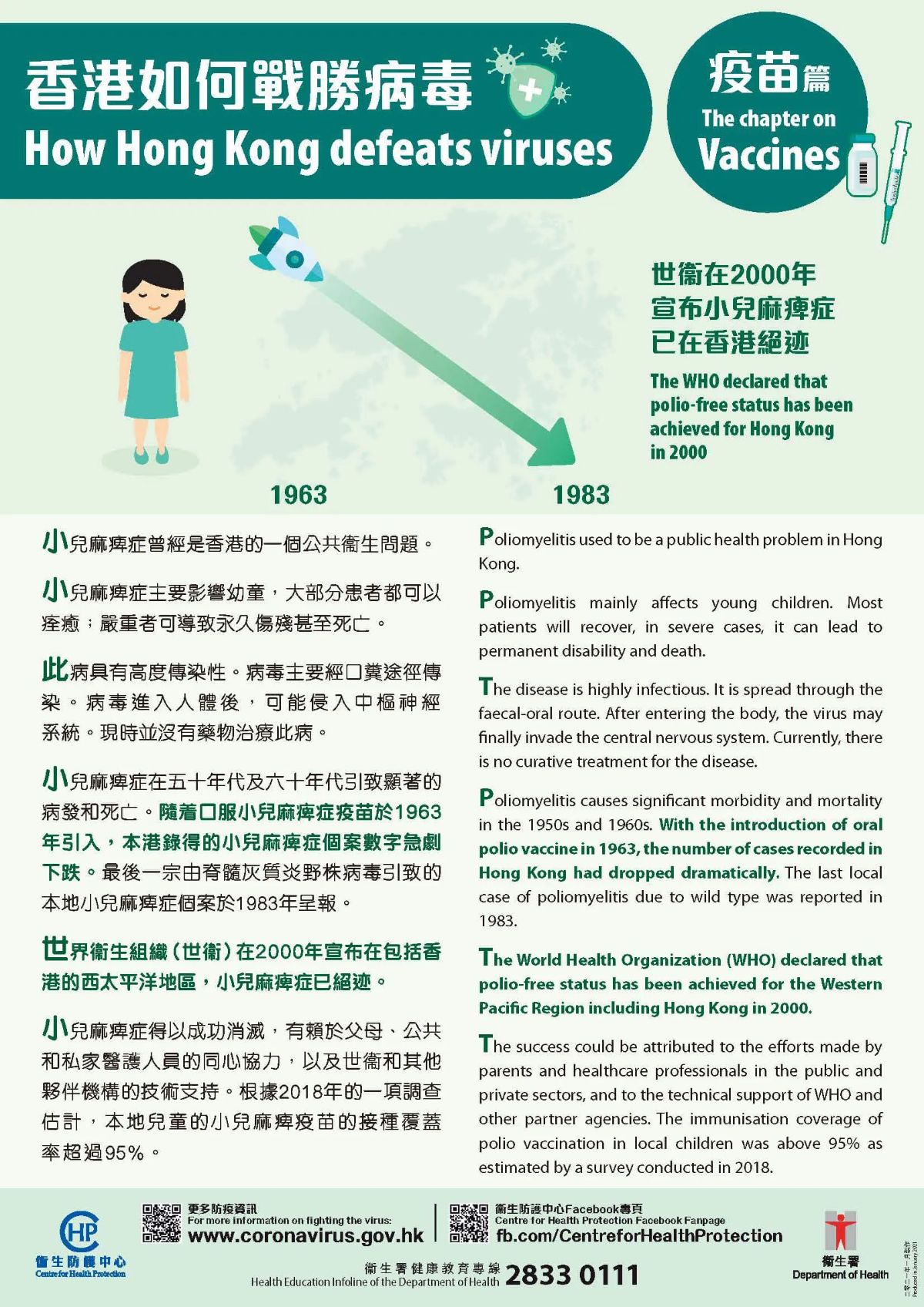 How Hong Kong defeats viruses · The chapter on vaccines: Hong Kong has been polio-free