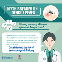 Once infected, the risk of severe dengue is lifelong