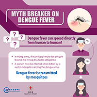 Dengue fever is transmitted by mosquitoes