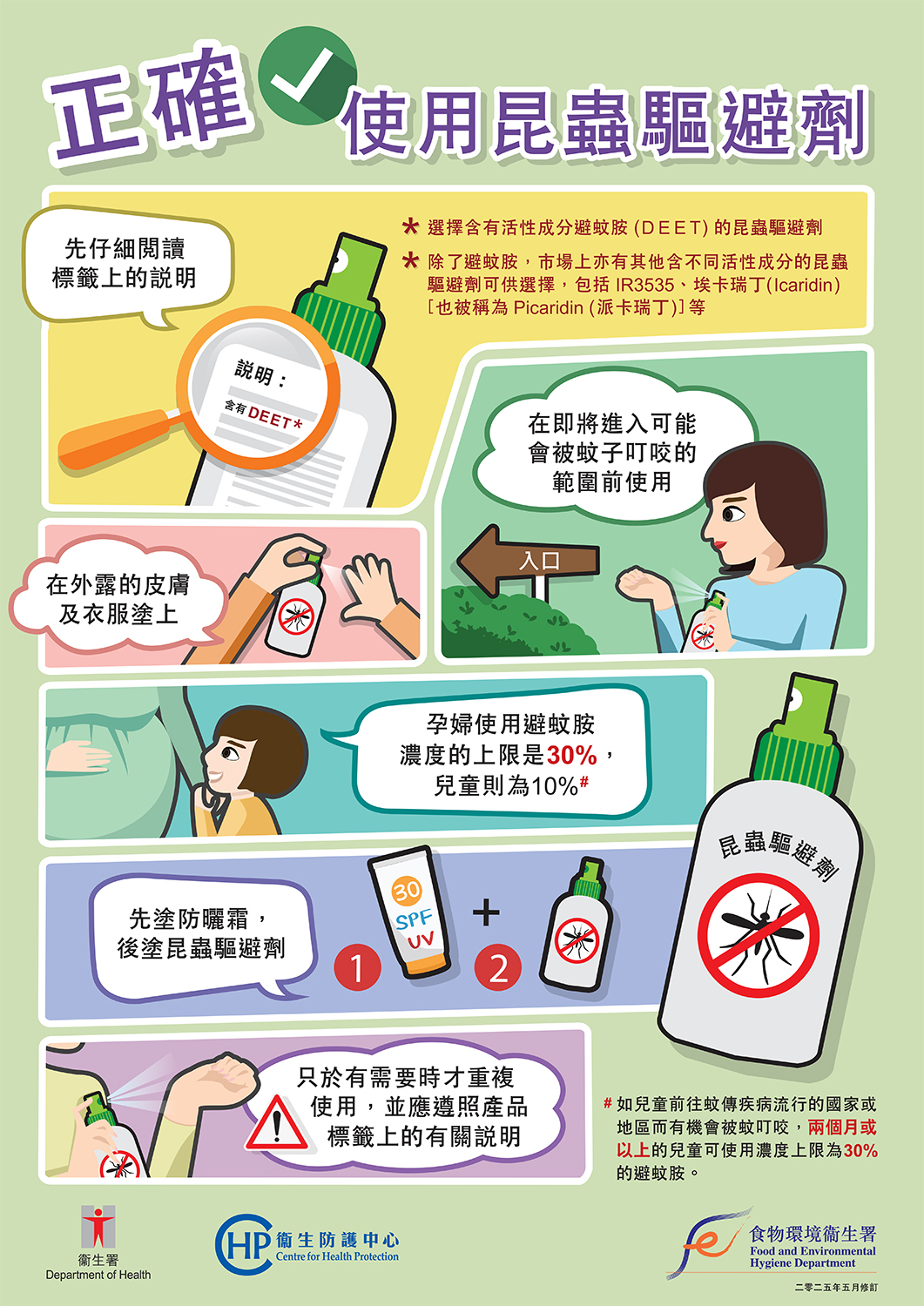 信息圖表 - 正確使用昆蟲驅避劑