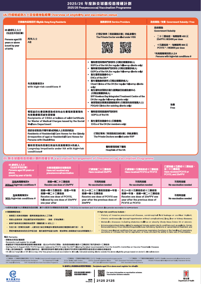 2025-26 Pneumococcal Vaccination