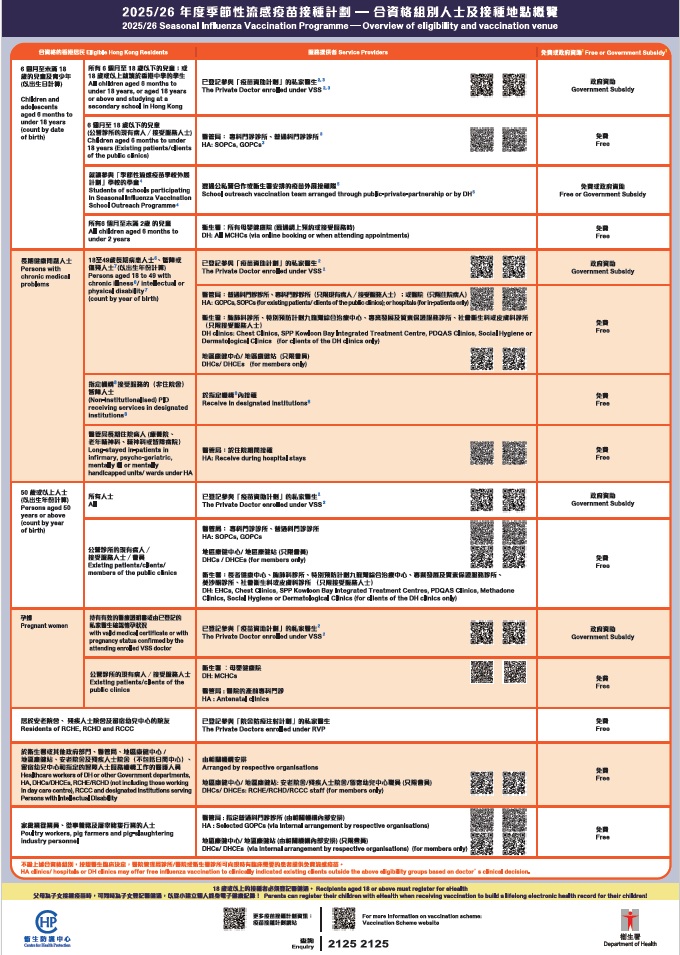 2025-26 SIV table