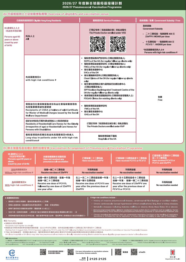 2026-27 肺炎球菌疫苗