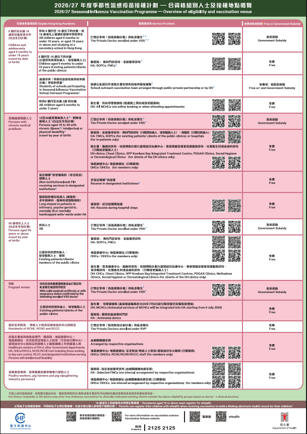  2026-27 季节性流感疫苗表格