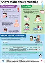 Know more about measles