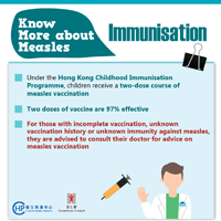 Know More about Measles - Immunisation
     