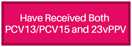 Have Received Both PCV13/PCV15 and 23vPPV