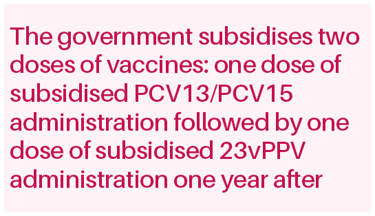 The government subsidises two doses of vaccines: one dose of subsidised PCV13/PCV15 administration followed by one dose of subsidised 23vPPV administration one year after