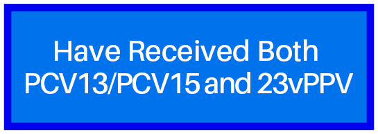 Have Received Both PCV13/PCV15 and 23vPPV