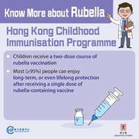 Know More about Rubella - 
Hong Kong Childhood Immunisation Programme