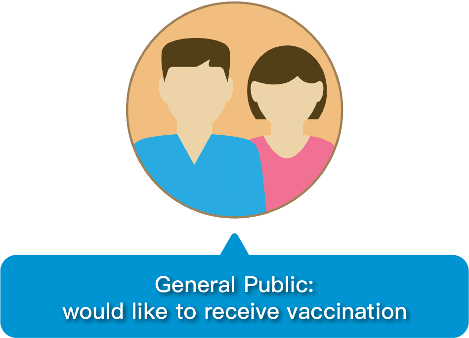General Public: would like to receive vaccination