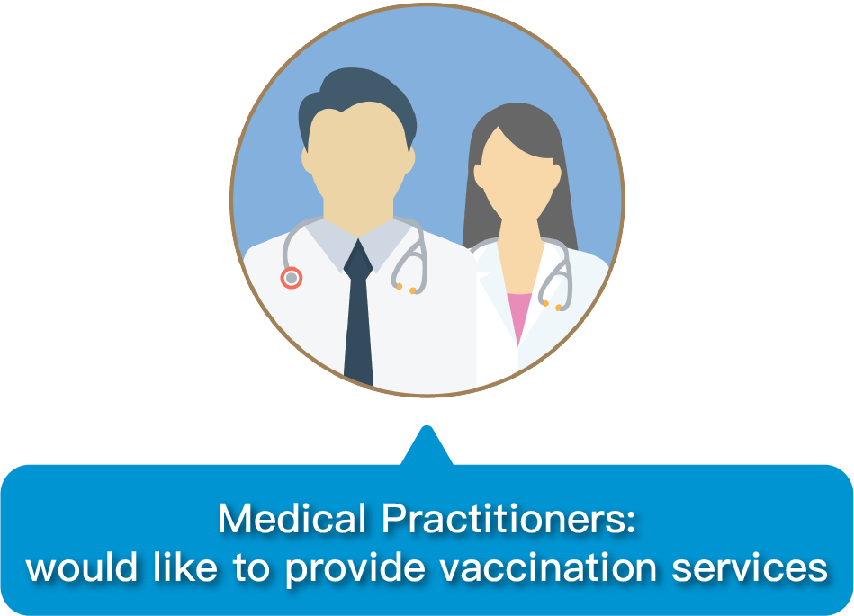 Medical Practitioners: would like to provide vaccination services