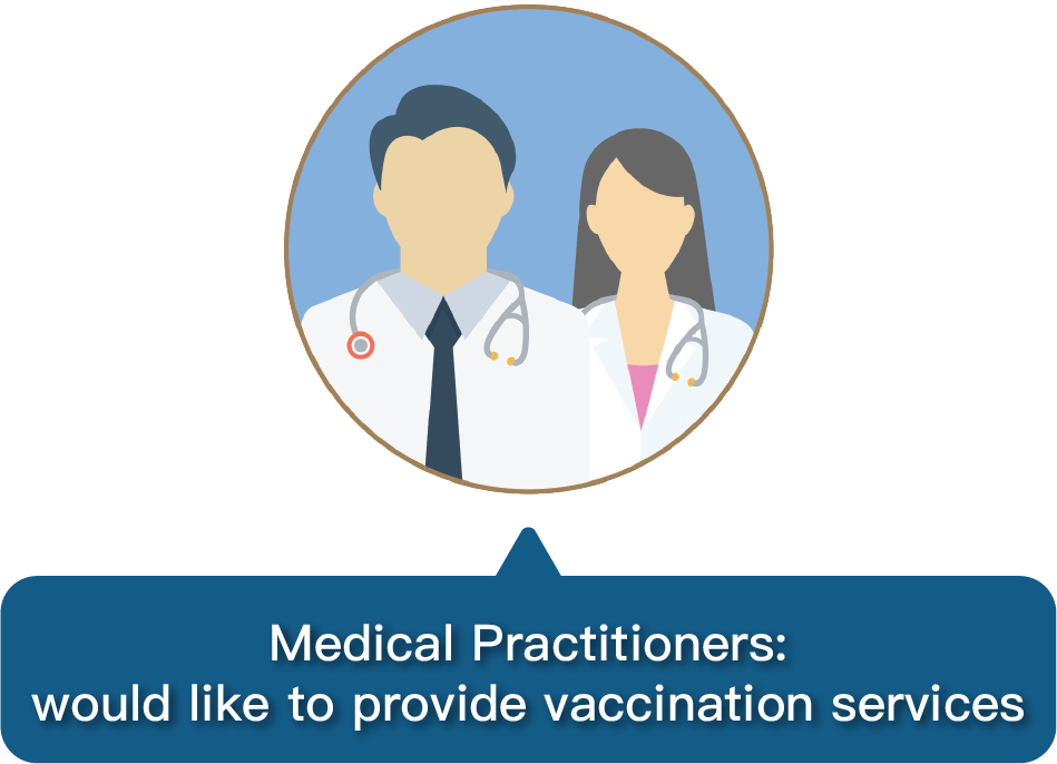 Medical Practitioners: would like to provide vaccination services