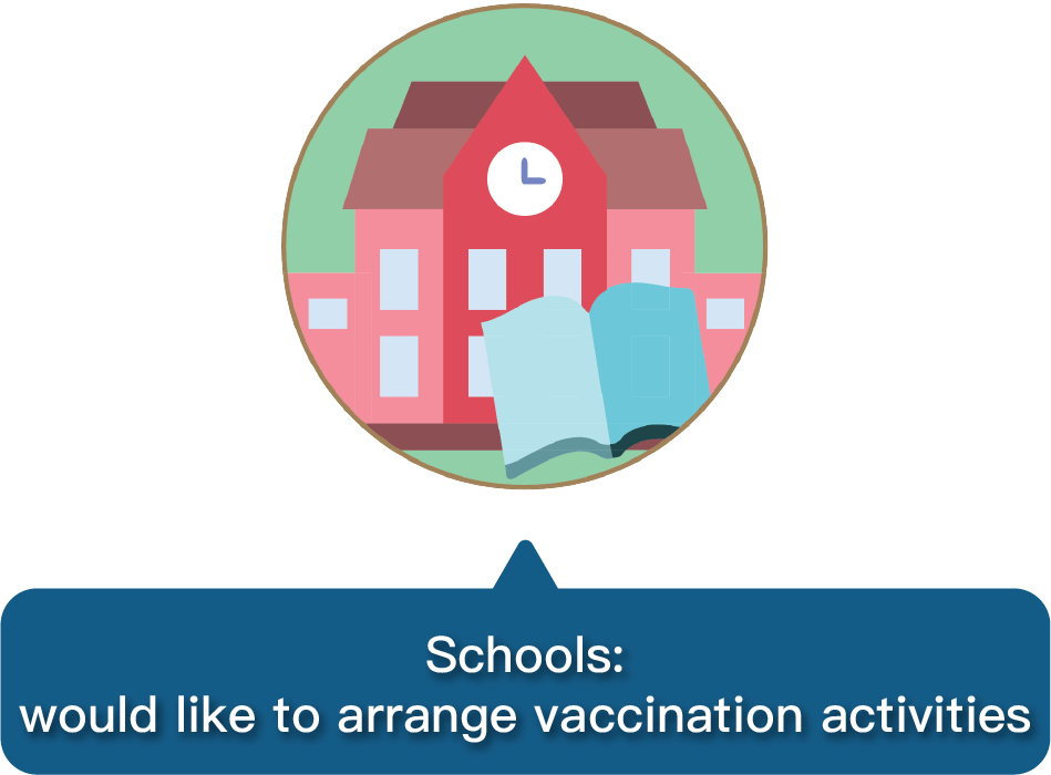 Schools: would like to arrange vaccination activities