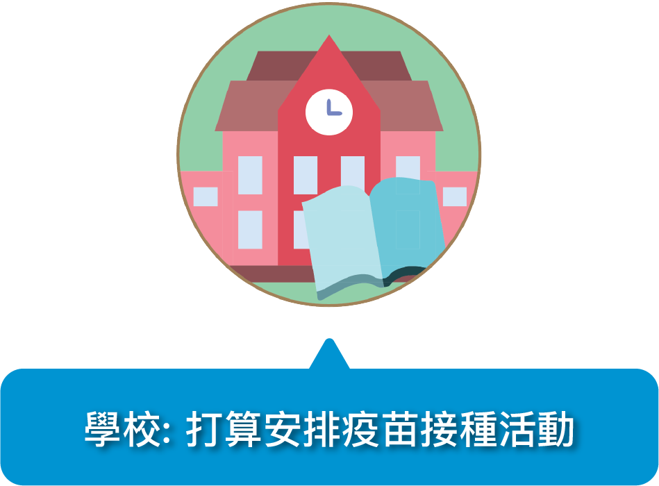 學校︰打算安排疫苗接種活動