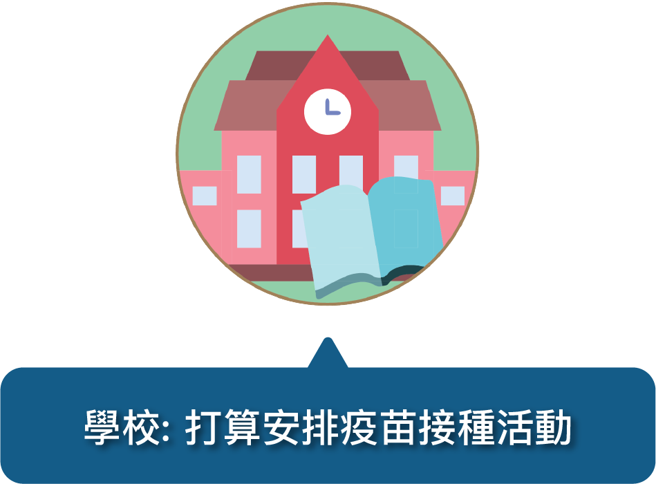 學校︰打算安排疫苗接種活動
