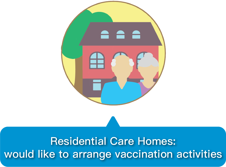 Residential Care Homes: would like to arrange vaccination activities
