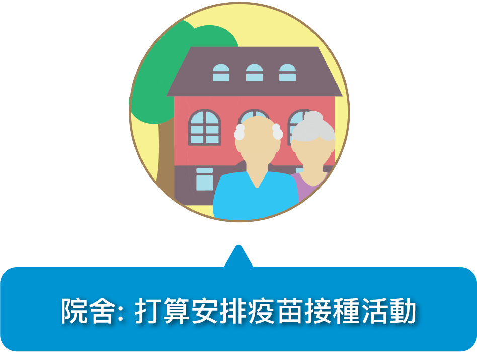 Residential Care Homes: would like to arrange vaccination activities