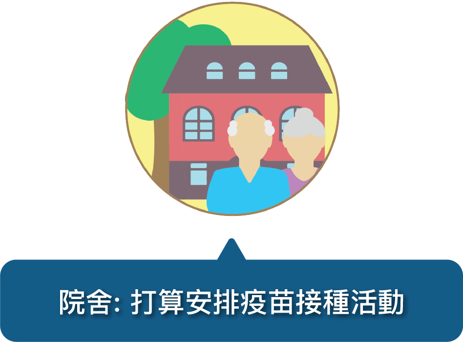 院舍︰打算安排疫苗接種活動