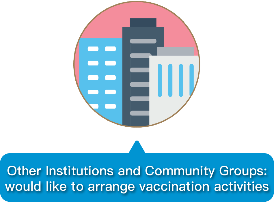 Other Institutions and Community Groups: would like to arrange vaccination activities
